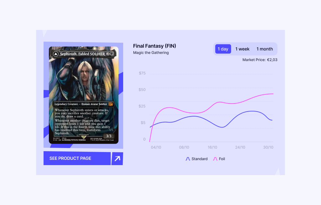 ProductHighlight Graph